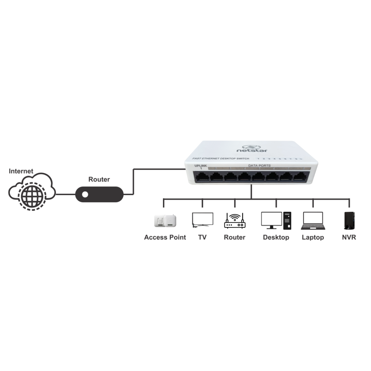 Switch réseau fast ethernet - 8 x rj45 femelle - Switch réseau fast  ethernet - 8 x rj45 - Ref 2373 - Cordons et adaptateurs